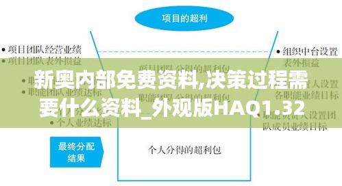 新奥内部免费资料,决策过程需要什么资料_外观版HAQ1.32