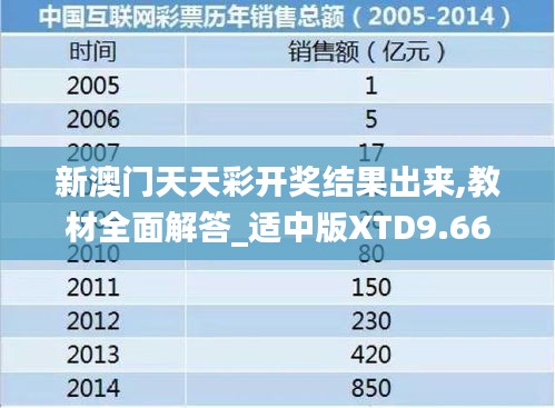 新澳门天天彩开奖结果出来,教材全面解答_适中版XTD9.66