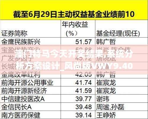 澳门特马今天开奖结果,系统分析方案设计_风尚版VWY9.40