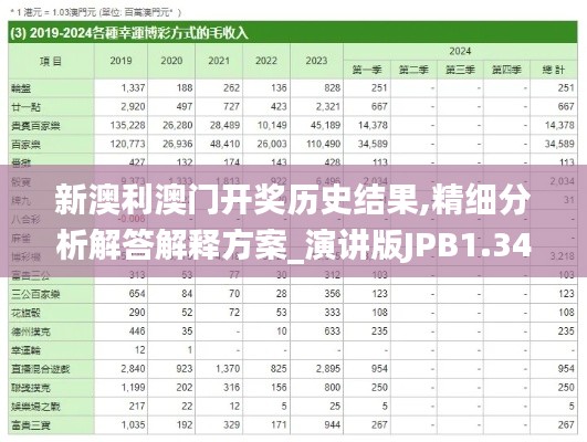 新澳利澳门开奖历史结果,精细分析解答解释方案_演讲版JPB1.34