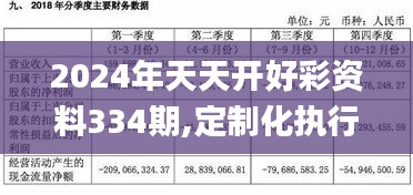 2024年天天开好彩资料334期,定制化执行方案分析_FKR8.12