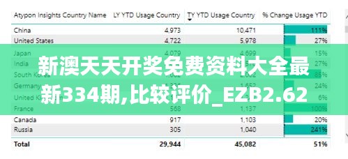 新澳天天开奖免费资料大全最新334期,比较评价_EZB2.62