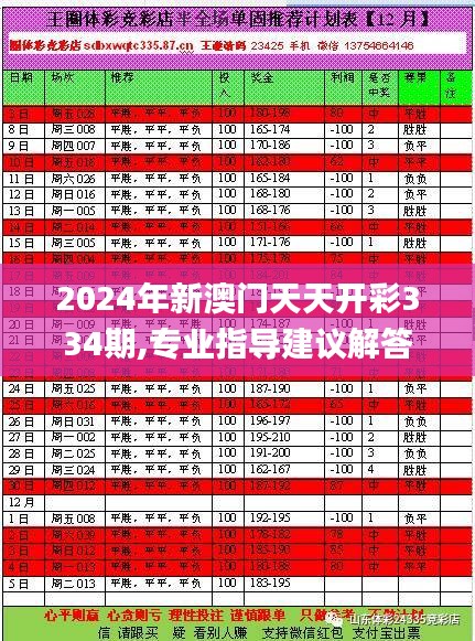 2024年新澳门天天开彩334期,专业指导建议解答_IKV4.29