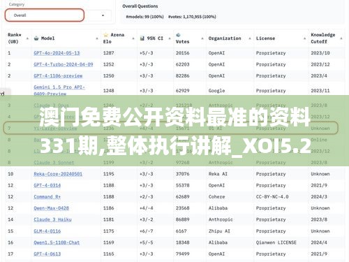 澳门免费公开资料最准的资料331期,整体执行讲解_XOI5.24