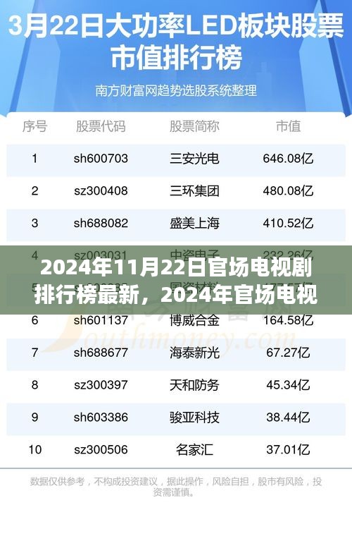 2024年官场电视剧排行榜最新热点及三大看点深度解析