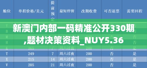 新澳门内部一码精准公开330期,题材决策资料_NUY5.36