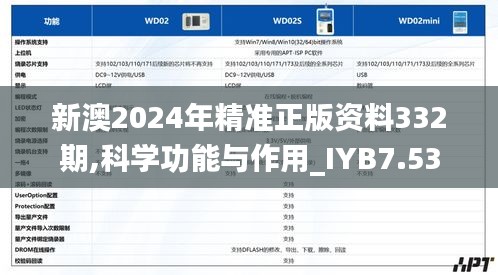 新澳2024年精准正版资料332期,科学功能与作用_IYB7.53