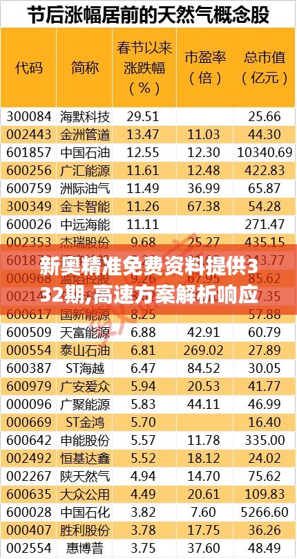 新奥精准免费资料提供332期,高速方案解析响应_OVH8.15