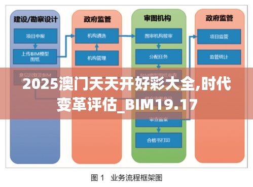 2025澳门天天开好彩大全,时代变革评估_BIM19.17