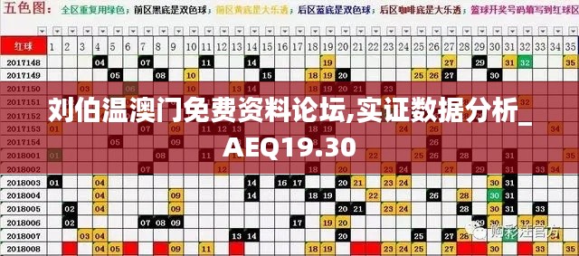 刘伯温澳门免费资料论坛,实证数据分析_AEQ19.30