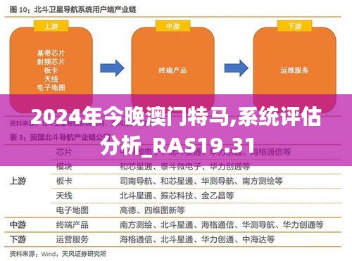 2024年今晚澳门特马,系统评估分析_RAS19.31