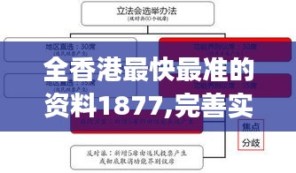 全香港最快最准的资料1877,完善实施计划_ZJS9.34