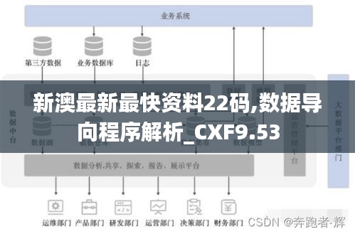 新澳最新最快资料22码,数据导向程序解析_CXF9.53