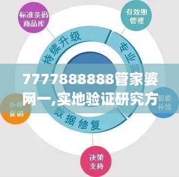 7777888888管家婆网一,实地验证研究方案_ZZV19.30