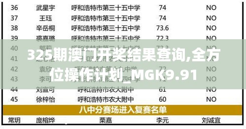 325期澳门开奖结果查询,全方位操作计划_MGK9.91