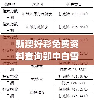 新澳好彩免费资料查询郢中白雪,数据解释说明规划_MJS19.22