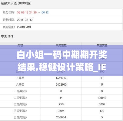 白小姐一码中期期开奖结果,稳健设计策略_IEG19.71