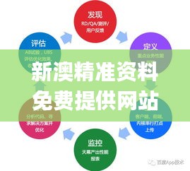 新澳精准资料免费提供网站334期,战略性实施方案优化_SDF2.68