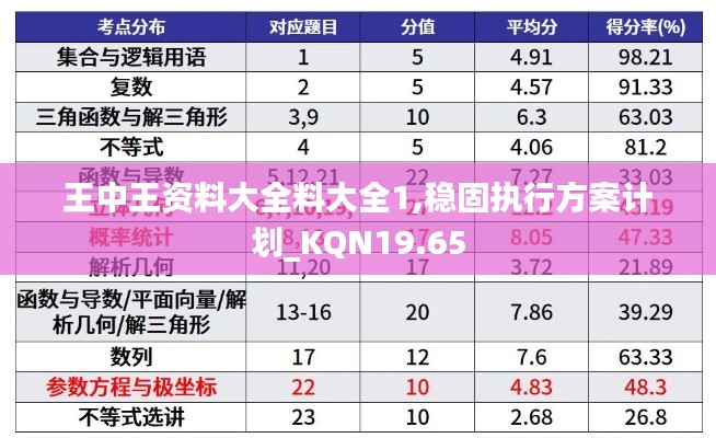 王中王资料大全料大全1,稳固执行方案计划_KQN19.65