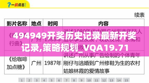 494949开奖历史记录最新开奖记录,策略规划_VQA19.71