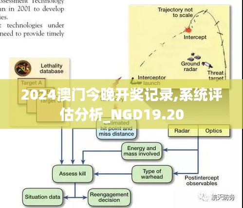 2024澳门今晚开奖记录,系统评估分析_NGD19.20