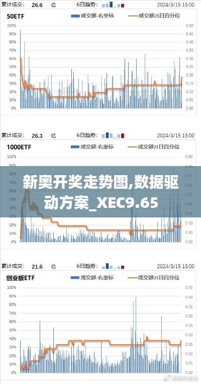 新奥开奖走势图,数据驱动方案_XEC9.65