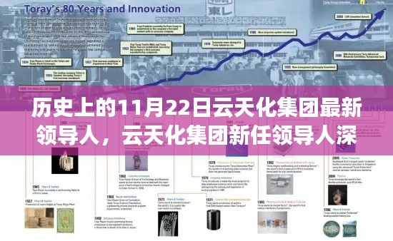 云天化集团新任领导人全方位解析，历史视角透视下的深度透视与最新动态