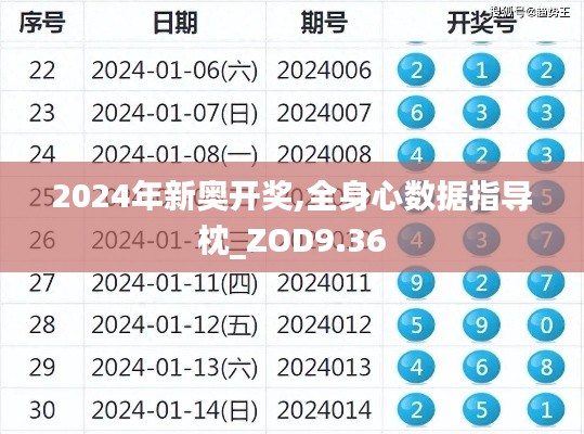 2024年新奥开奖,全身心数据指导枕_ZOD9.36