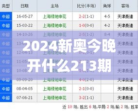 2024新奥今晚开什么213期,时尚法则实现_FFW19.94