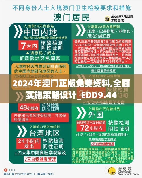 2024年澳门正版免费资料,全面实施策略设计_EDD9.44