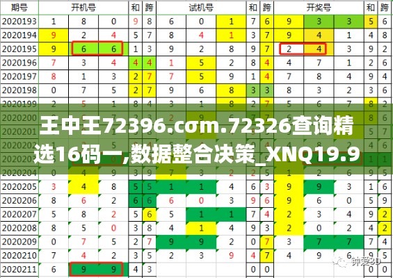 王中王72396.cσm.72326查询精选16码一,数据整合决策_XNQ19.99