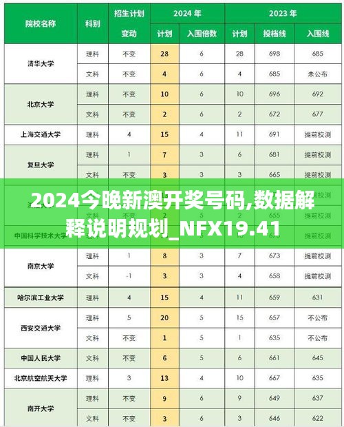 2024今晚新澳开奖号码,数据解释说明规划_NFX19.41