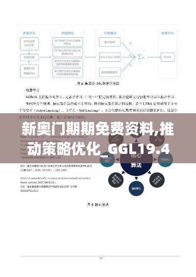 新奥门期期免费资料,推动策略优化_GGL19.4