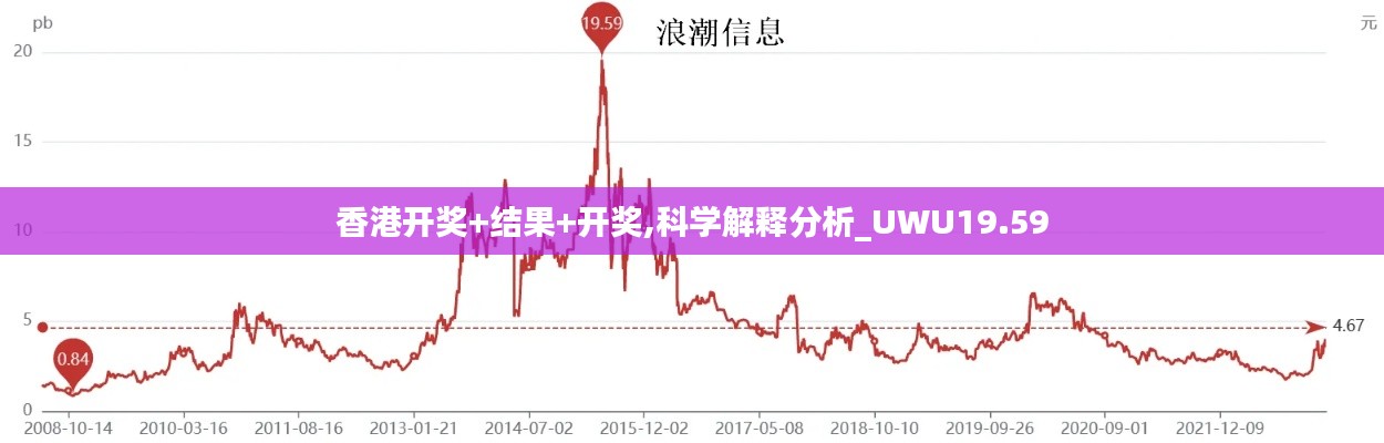 香港开奖+结果+开奖,科学解释分析_UWU19.59