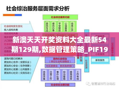 新澳天天开奖资料大全最新54期129期,数据管理策略_PIF19.72