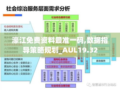 濠江免费资料最准一码,数据指导策略规划_AUL19.32