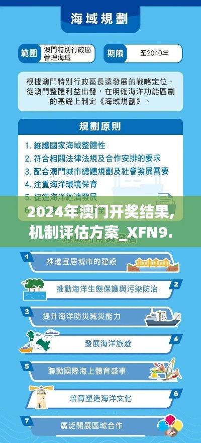 2024年澳门开奖结果,机制评估方案_XFN9.68