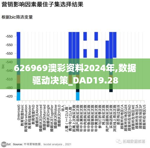 626969澳彩资料2024年,数据驱动决策_DAD19.28