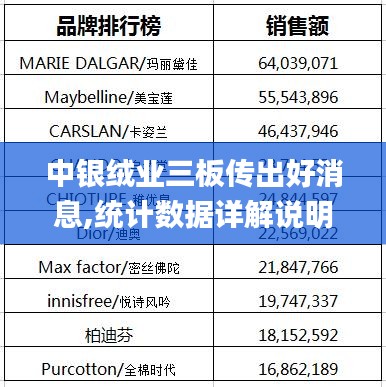 中银绒业三板传出好消息,统计数据详解说明_OAZ9.15