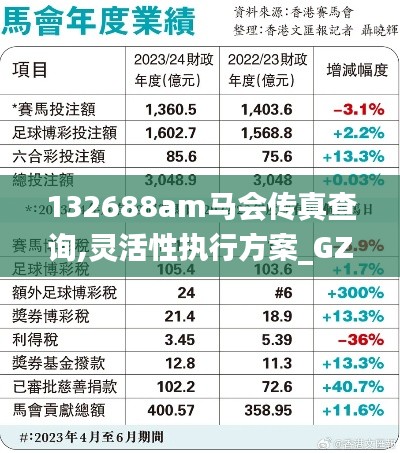 132688am马会传真查询,灵活性执行方案_GZI19.71