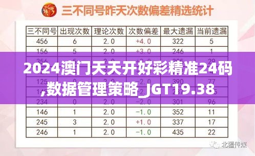 2024澳门天天开好彩精准24码,数据管理策略_JGT19.38