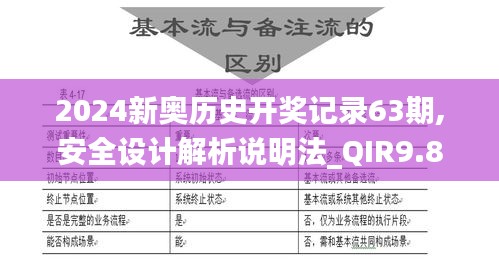 2024新奥历史开奖记录63期,安全设计解析说明法_QIR9.82