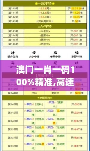 澳门一肖一码100%精准,高速应对逻辑_YZU19.51