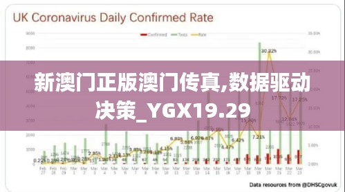 新澳门正版澳门传真,数据驱动决策_YGX19.29