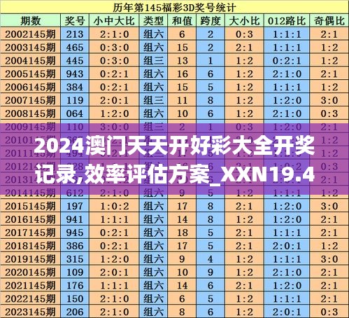 2024澳门天天开好彩大全开奖记录,效率评估方案_XXN19.43