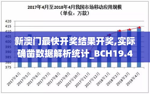 新澳门最快开奖结果开奖,实际确凿数据解析统计_BCH19.49