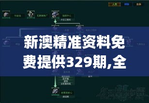 新澳精准资料免费提供329期,全面解析解答解释现象_EAH8.57