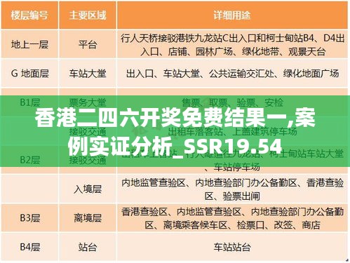 香港二四六开奖免费结果一,案例实证分析_SSR19.54