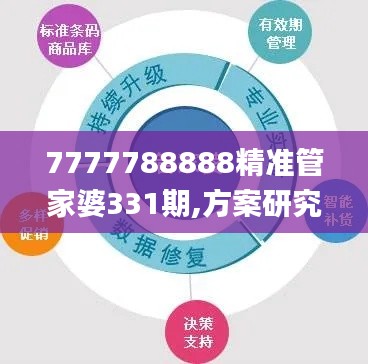 7777788888精准管家婆331期,方案研究解答解释策略_VCB6.14