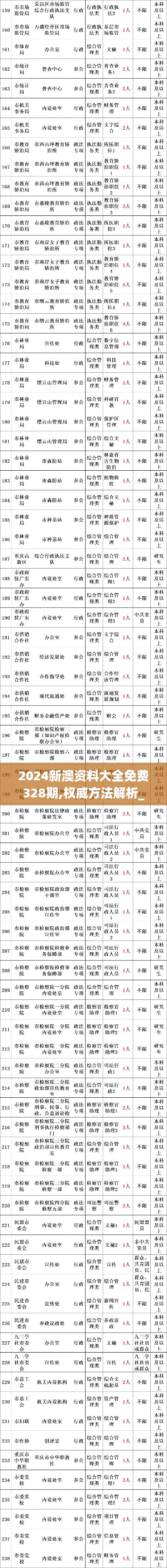 2024新澳资料大全免费328期,权威方法解析_WAF4.20